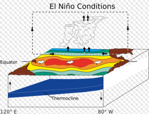 El Nino Alert